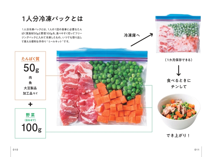 「1人分冷凍パック」とは