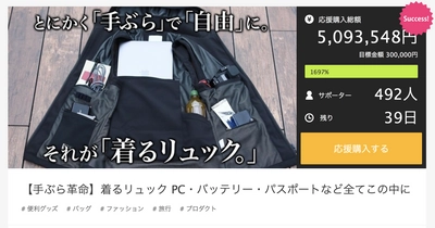 YouTuberと共同開発した「着るリュック。」がMakuakeにて 開始20分で目標金額達成し総支援額500万円を突破！　 ～日本初！Clubhouse×YouTube Liveにて同時配信～