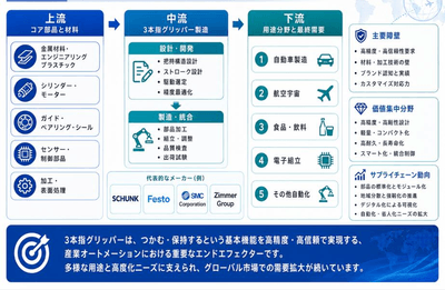 出典：YHリサーチ調査および編集