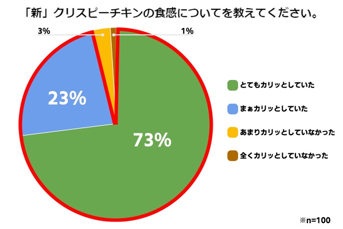 グラフ(2)