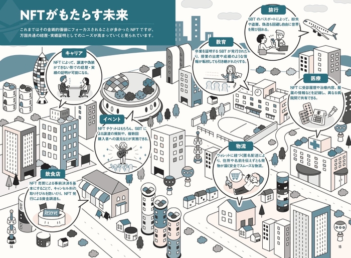 NFTがもたらす未来予想図