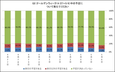 アンケート結果