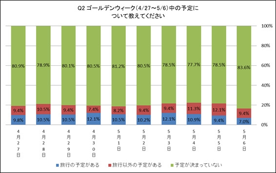 アンケート結果