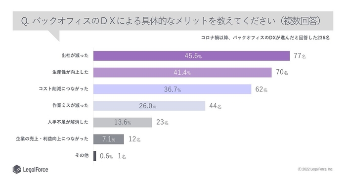 グラフ3