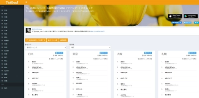 今、話題の各地域のツイッターのトレンドを確認することができる『Twittrend』が月間100万PVを突破