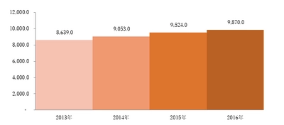 グローバル低侵襲手術システム業界市場調査―2030年末までに159憶米ドルに達すると予測