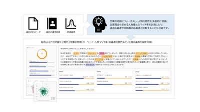 エントリーシートAI分析サービス 「ES Judge」の提供を開始