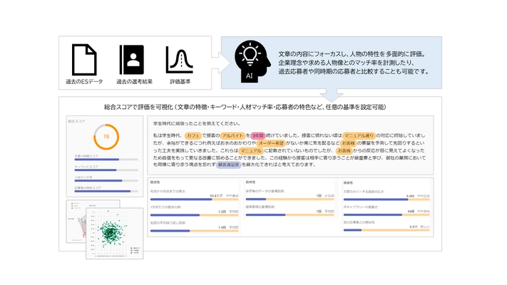 エントリーシートAI分析サービス 「ES Judge」の提供を開始