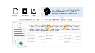 サービスイメージ