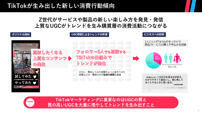 TikTokが生み出した新しい消費行動傾向