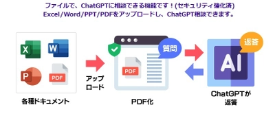 サテライトオフィス、アップロードしたファイルをもとに ChatGPTに質問ができる「サテライトAI・AIドキュメント」を 大幅バージョンアップ