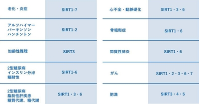 SIRTAGE5
