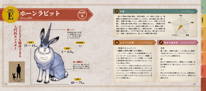 ホーンラビット