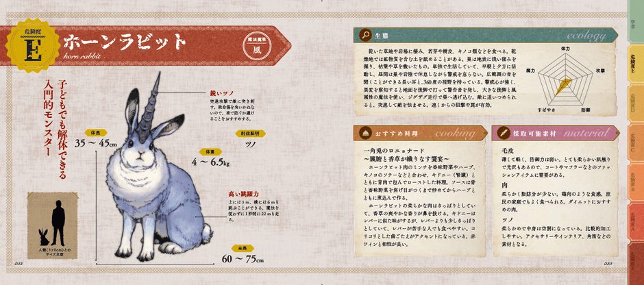 ホーンラビット