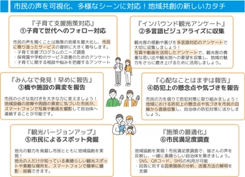 日本情報通信、広島県「ひろしまネウボラ」 利用者アンケートのデジタル化をサポート