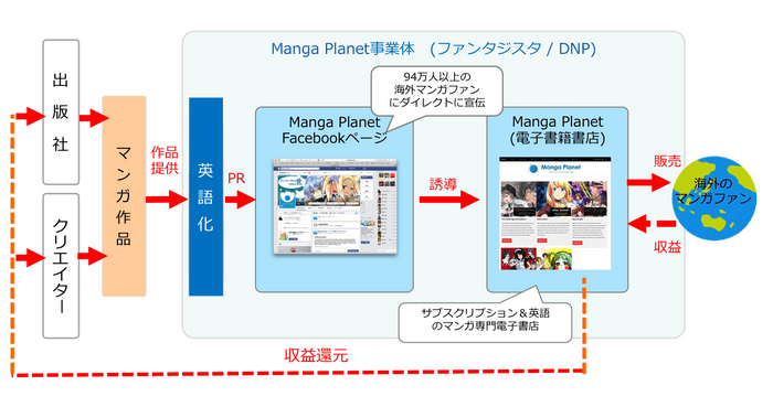 事業モデル