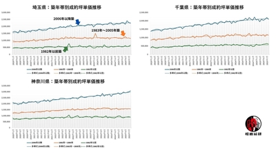 出典:福嶋総研