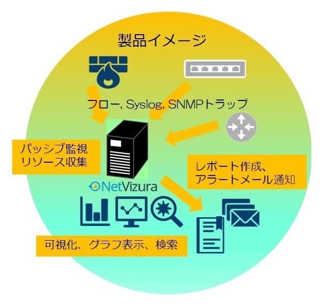 【NetVizura NFA＆ELA】製品イメージ