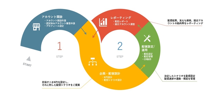 サービス図