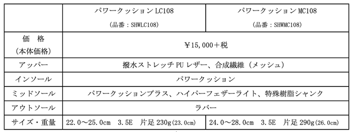 スペック表