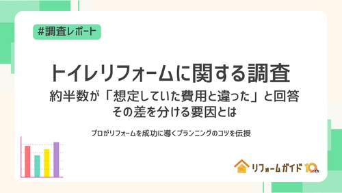 トイレリフォーム、約半数が「想定していた費用と違った」と回答。 その差を分ける要因とは｜リフォーム一括見積もりサービス 「リフォームガイド」がトイレリフォームに関する調査を実施