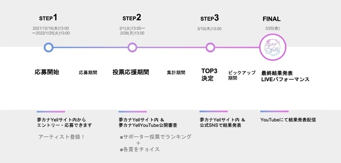 コンテストスケジュール