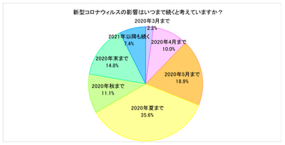 図表B_Q2