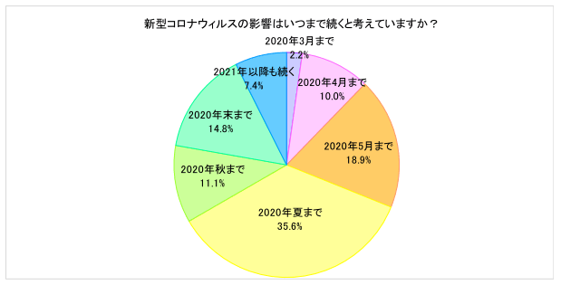 図表B_Q2