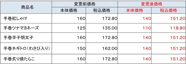 おにぎり５種変更前価格と変更後価格一覧