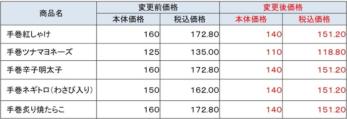 おにぎり５種変更前価格と変更後価格一覧