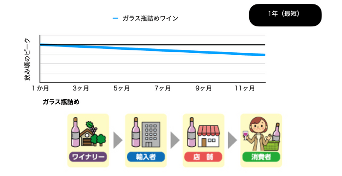 一般的なワインのイメージ