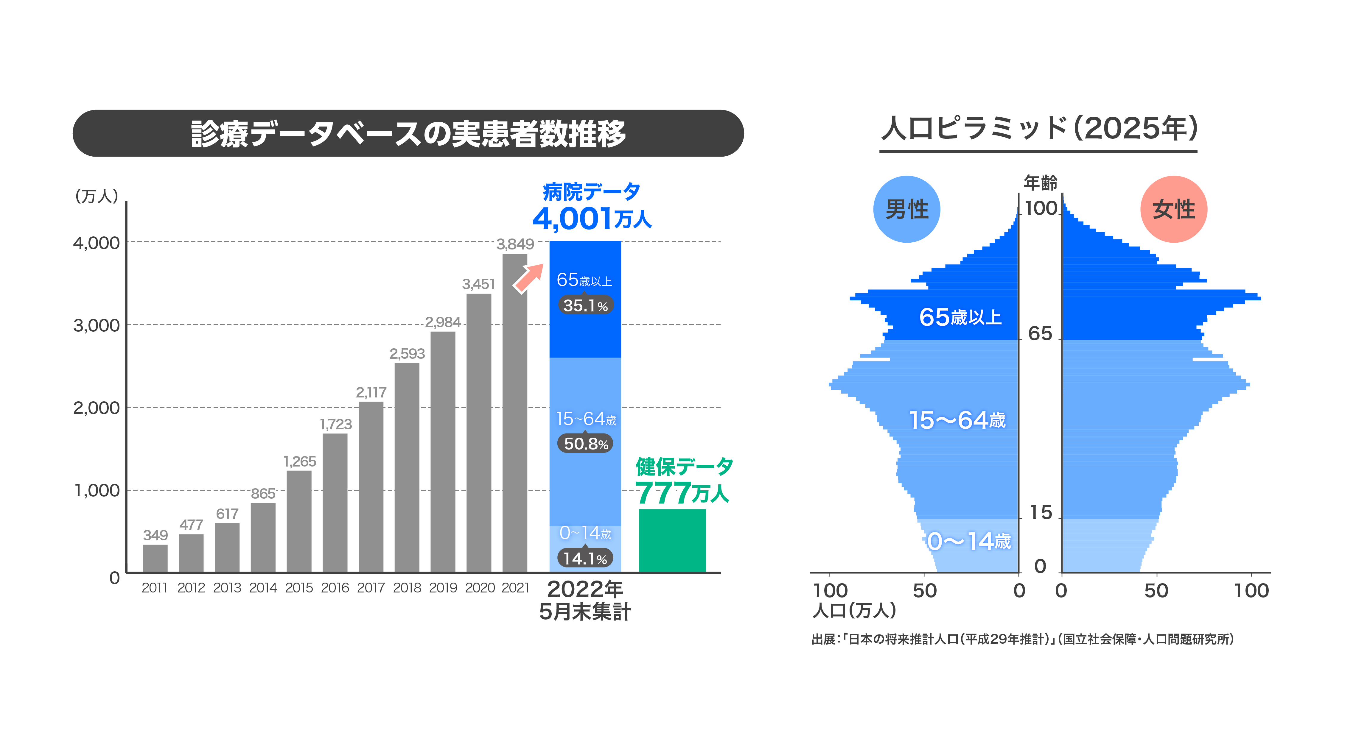 a 医療・医療経営統計データ集 2021―2022年版 医療・医療経営統計データ集 2021-2022｜出版物｜三冬社