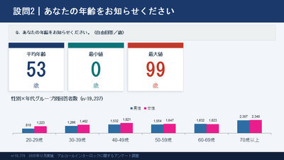 1） 回答者の年齢分布