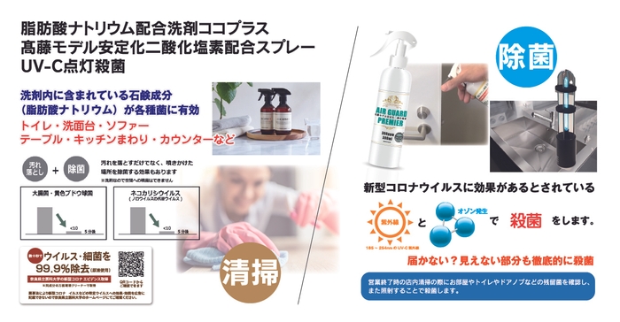 脂肪酸ナトリウム配合洗剤ココプラス　高藤モデル安定化二酸化塩素配合スプレー　UV-C点灯殺菌