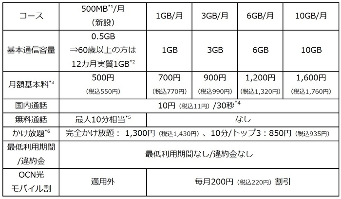 料金表