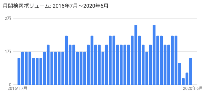 検索キーワード：「大阪 串カツ」