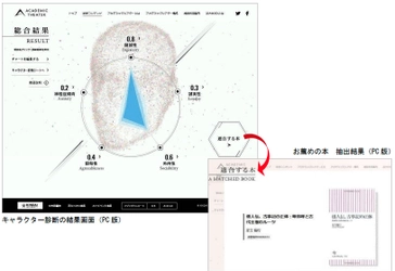 ＡＩが選ぶ、あなたの潜在意識が求める一冊　SNSの投稿内容から性格を分析し、学生と本をマッチング