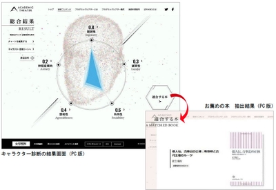 キャラクター診断の結果画面（PC版）、お薦めの本 抽出結果（PC版）