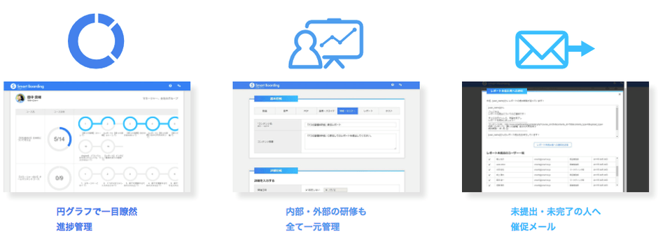 (3) 運用管理の一元化