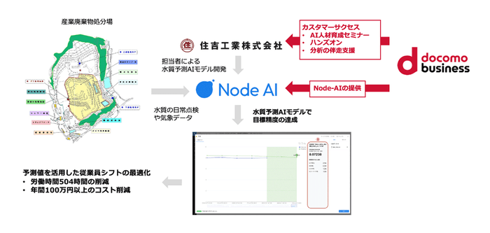<図3:本取り組みの全体像>