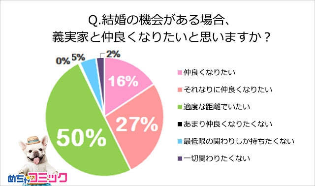 調査レポート