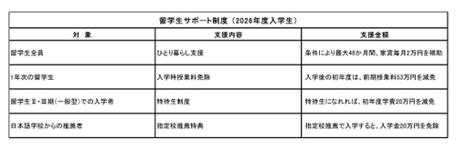 日本のエンジニア不足解消を目指し、外国人留学生を支援 ―東京工芸大学 工学部 (神奈川県 厚木市)―