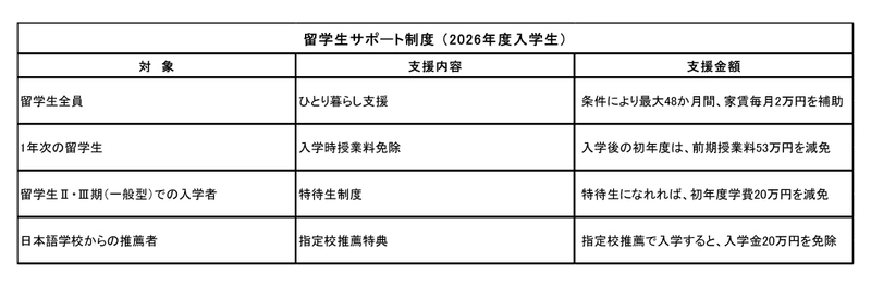 日本のエンジニア不足解消を目指し、外国人留学生を支援 ―東京工芸大学 工学部 (神奈川県 厚木市)―