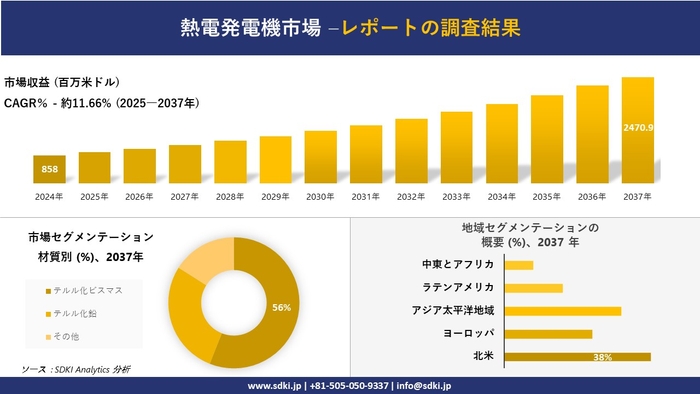 熱電発電機市場レポート概要