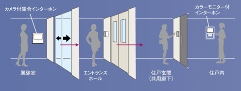 オートロックシステム概念図