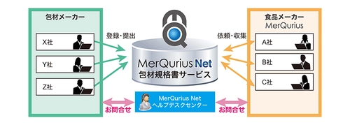 ＪＦＥシステムズ、食品業界向け 「MerQurius Net(R) 包材規格書サービス」を提供開始