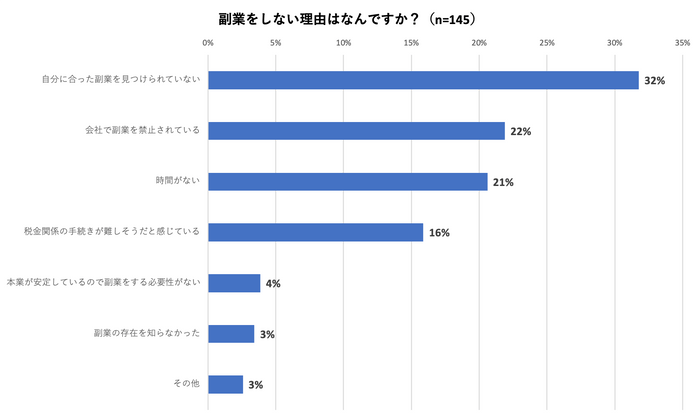 図4