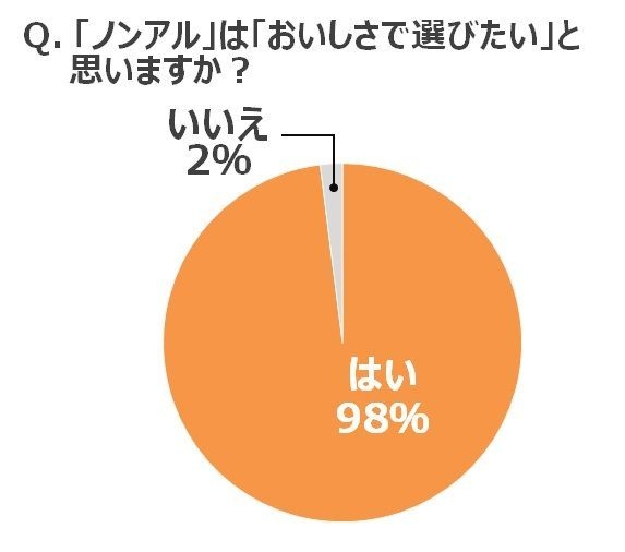 グラフ4