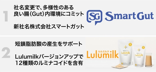 多様性のある、より良い腸内環境づくりへのコミット　 Smart Gutへ商号変更及び製品バージョンアップのお知らせ