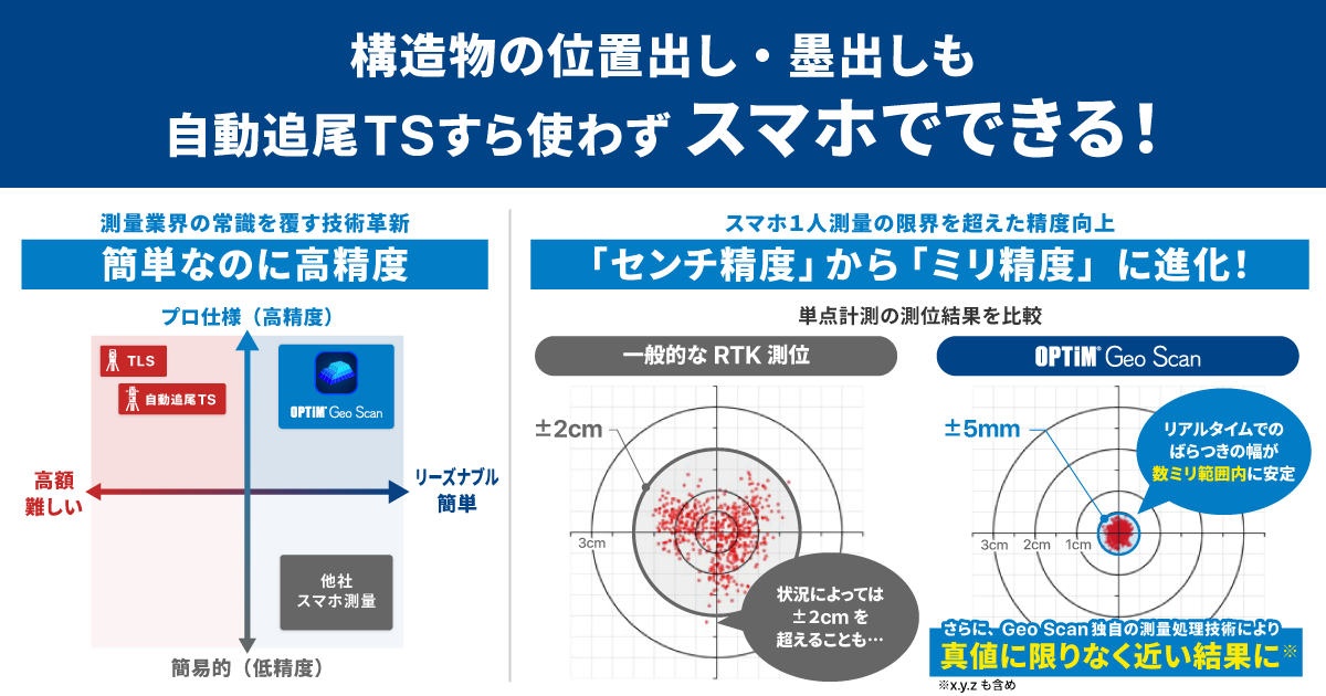 ミリ単位の高精度スマホ測量アプリ「OPTiM Geo Scan」、造物の位置出し・墨出しが可能に